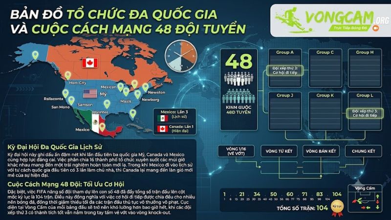 Bản đồ sân vận động và thể thức 48 đội World Cup 2026 Bản đồ sân vận động và thể thức 48 đội World Cup 2026