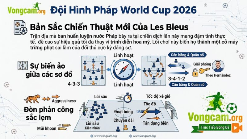 Sơ đồ chiến thuật linh hoạt của đội tuyển Pháp với khả năng chuyển đổi trạng thái cực nhanh. Sơ đồ chiến thuật linh hoạt của đội tuyển Pháp với khả năng chuyển đổi trạng thái cực nhanh.