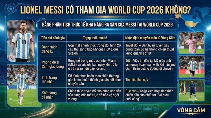Bảng Phân Tích Thực Tế Khả Năng Ra Sân Của Messi Tại World Cup 2026