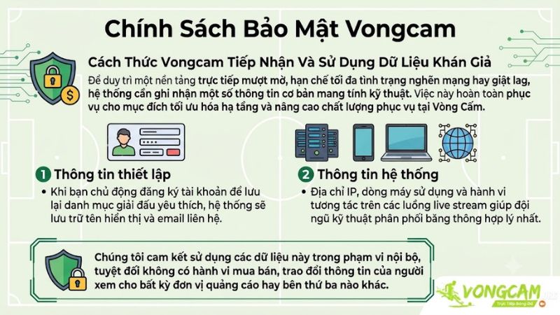 Đội ngũ kỹ thuật Vòng Cấm tối ưu hóa băng thông dựa trên dữ liệu hệ thống mã hóa. Đội ngũ kỹ thuật Vòng Cấm tối ưu hóa băng thông dựa trên dữ liệu hệ thống mã hóa.