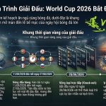 Chi Tiết Lịch Trình Giải Đấu: World Cup 2026 Bắt Đầu Khi Nào?