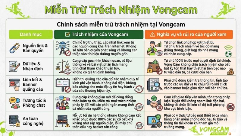 Miễn Trừ Trách Nhiệm Vongcam – Quyền Lợi Và Nghĩa Vụ Người Xem