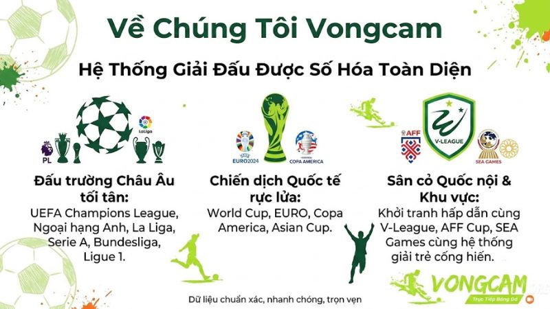 Danh sách các giải đấu bóng đá lớn từ Ngoại Hạng Anh Cúp C1 đến V-League được phát sóng trực tiếp hoàn toàn miễn phí trên Vongcam.