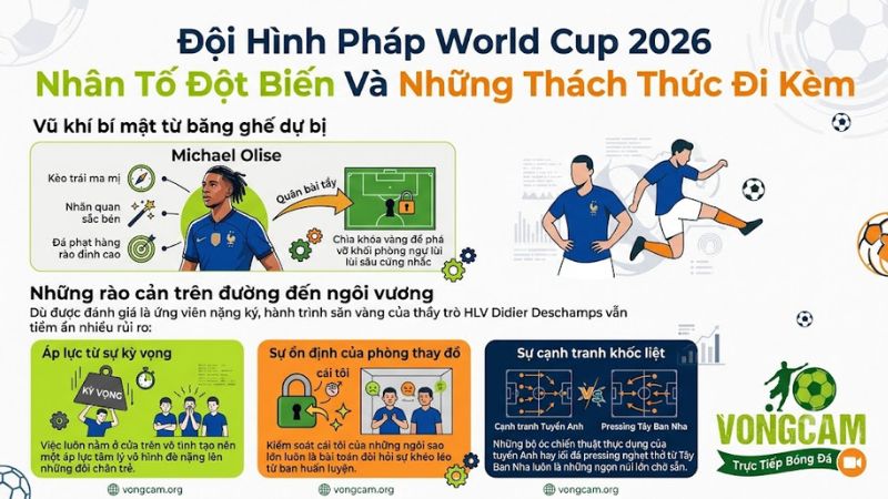 Tiền đạo cánh Michael Olise ăn mừng bàn thắng trong màu áo câu lạc bộ chủ quản trước thềm World Cup. Tiền đạo cánh Michael Olise ăn mừng bàn thắng trong màu áo câu lạc bộ chủ quản trước thềm World Cup.