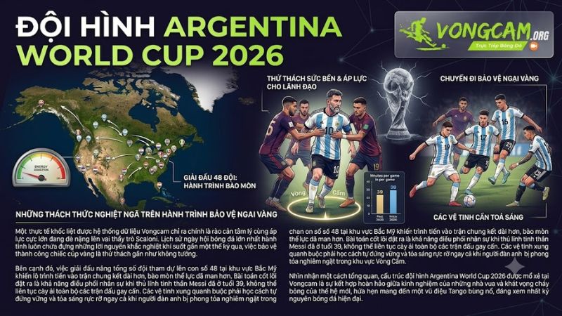 Thử thách khốc liệt đón chờ đội hình Argentina World Cup 2026 phân tích bởi Vongcam