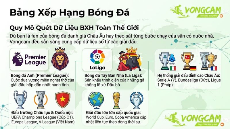 Quy mô quét dữ liệu bxh toàn thế giới tại Vongcam Quy mô quét dữ liệu bxh toàn thế giới tại Vongcam