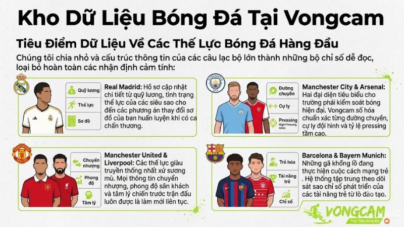 Đồ thị phân tích phong độ và sơ đồ chiến thuật thực tế của các câu lạc bộ lớn châu Âu. Đồ thị phân tích phong độ và sơ đồ chiến thuật thực tế của các câu lạc bộ lớn châu Âu.