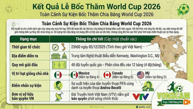 Toàn cảnh sân khấu lễ bốc thăm chia bảng World Cup 2026 tại Mỹ Toàn cảnh sân khấu lễ bốc thăm chia bảng World Cup 2026 tại Mỹ